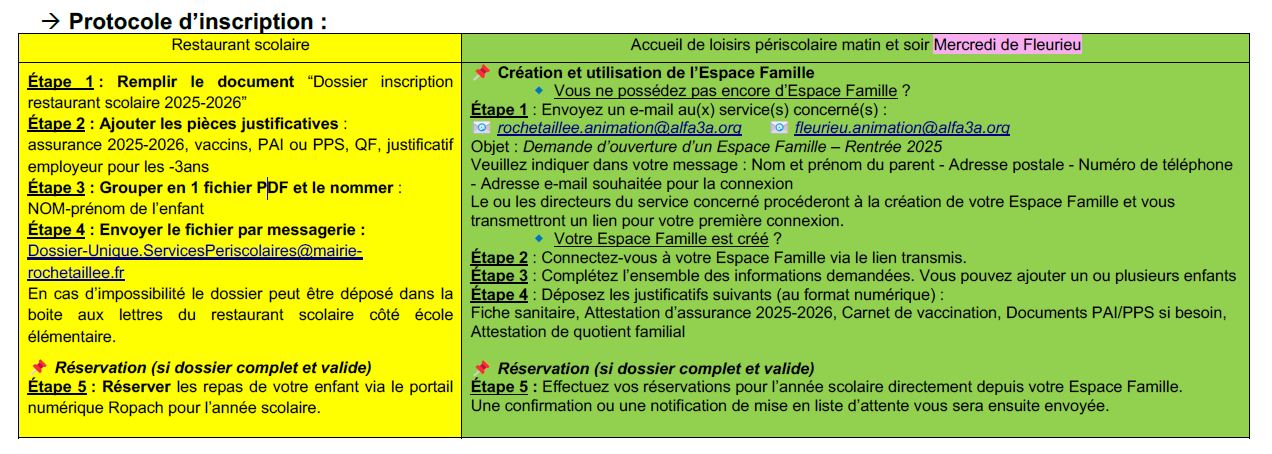 protocole inscription
